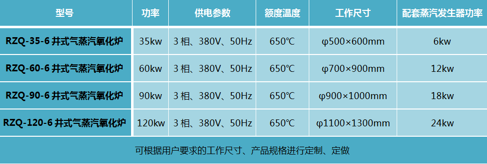 井式蒸汽（氧化）發(fā)藍(lán)爐